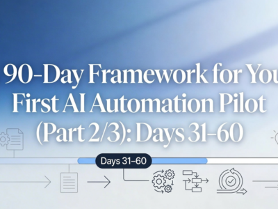 90-day AI automation pilot framework timeline highlighting days 31 to 60 with AI workflow icons