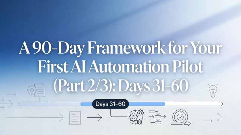 90-day AI automation pilot framework timeline highlighting days 31 to 60 with AI workflow icons