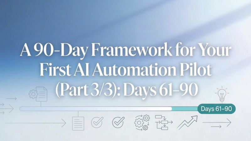 90-day AI automation pilot framework timeline highlighting days 61 to 90 with launch and growth icons